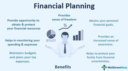 What is Financial Planning? - WallstreetMojo Dummies Guide